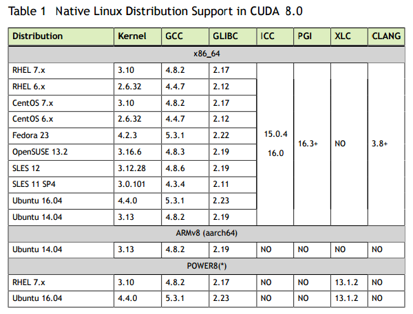 CUDA8.0支持列表